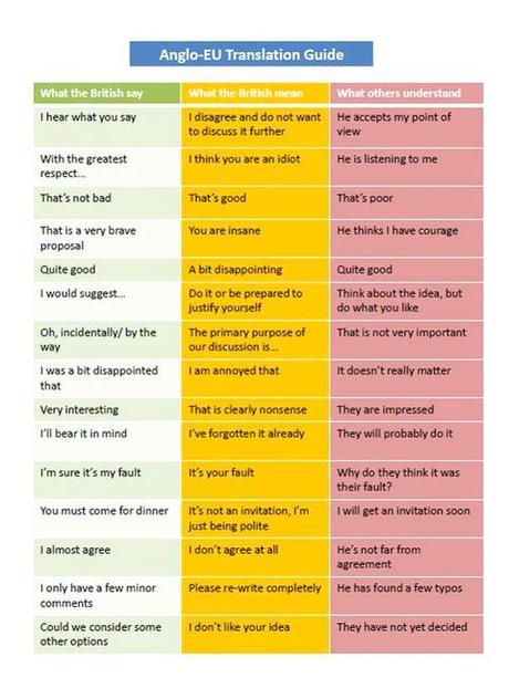 Culturas: lo que dice, lo que piensa, lo que entienden Culturas: lo que dice, lo que piensa, lo que entienden