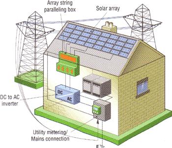 net metering paridad de red Net Metering grid parity autoconsumo 