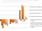 ¿Estamos pero vamos bien? encuesta Inversiones Industriales saldo positivo