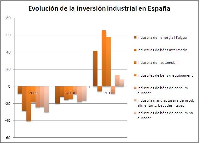 ¿Estamos mal pero vamos bien? La encuesta de Inversiones Industriales da saldo positivo