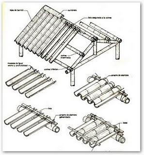 OTROS MATERIALES DE CONSTRUCCIÓN: EL BAMBÚ OTROS MATERIALES DE CONSTRUCCIÓN: EL BAMBÚ