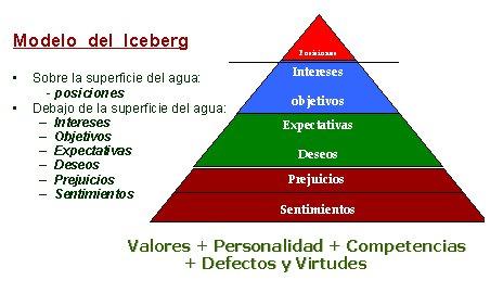 Cómo se resuelven los conflictos en la empresa familiar