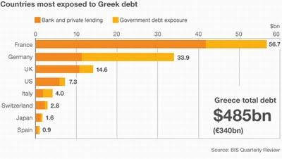 Grecia amenazada por golpe de estado financiero