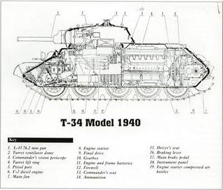 El T-34 desafía a los Panzer - 25/06/1941.