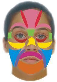 La reflexología facial