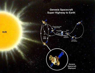 El Sol y los planetas del Sistema Solar pudieron formarse de manera diferente