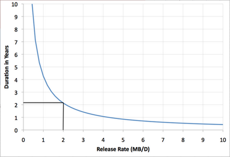 Cierre del grifo del petróleo