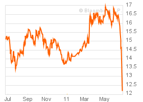 bonos emision co2 El protocolo de Kyoto está muerto