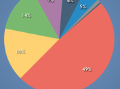 Nuestros problemas seguridad están nube