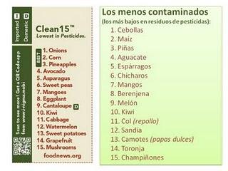 Guía de compras:  Frutas y verduras más/menos contaminadas con pesticidas