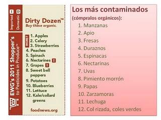 Guía de compras:  Frutas y verduras más/menos contaminadas con pesticidas