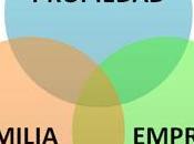 Cómo gestionar empresa familiar