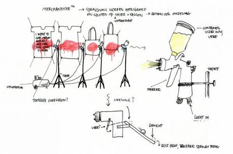 Melvin la máquina mágica de tecnología mixta