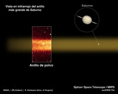 La destrucción de una gran luna creó los anillos de Saturno