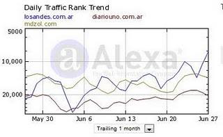 Mayo - Junio: Los Andes sigue arriba en Cuyo y La Voz, en el Interior