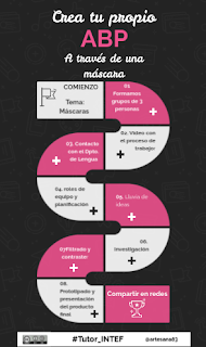 Diario de aprendizaje #Tutor_INTEF/Diseño de una tarea