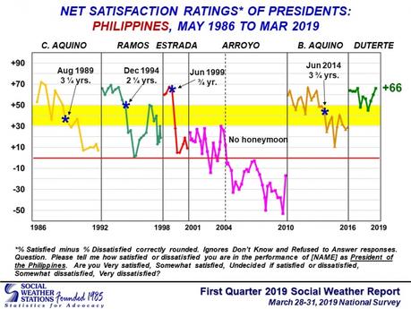 Duterte y su guerra contra las drogas en Filipinas