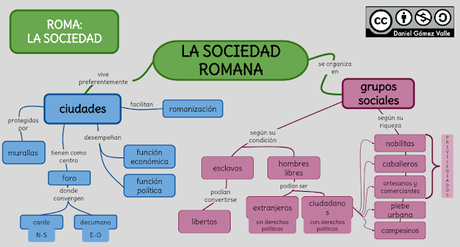 Ciudadanía romana