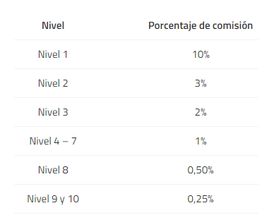 Que es Kuailian y como funciona Que es Kuailian y como funciona
