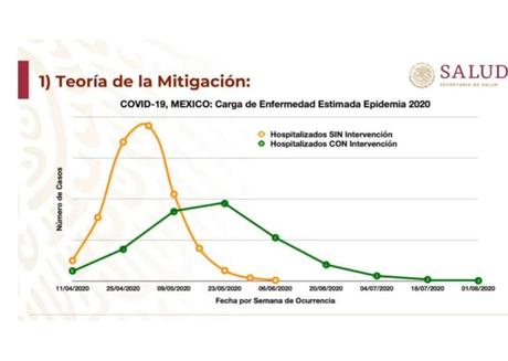 Coronavirus en América: México alcanzará el pico máximo de la epidemia antes del 10 de mayo