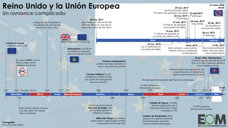 El derecho de la Unión Europea, garante de la integración europea