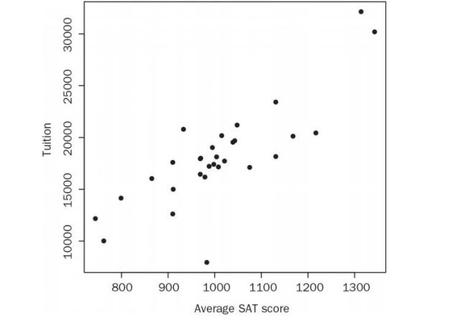 Tener la razón (II): Todos seremos gordos