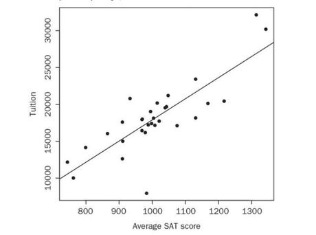 Tener la razón (II): Todos seremos gordos