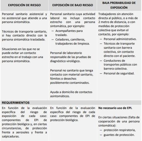 Los efectos del Covid-19 en la cobertura de Responsabilidad Civil patronal