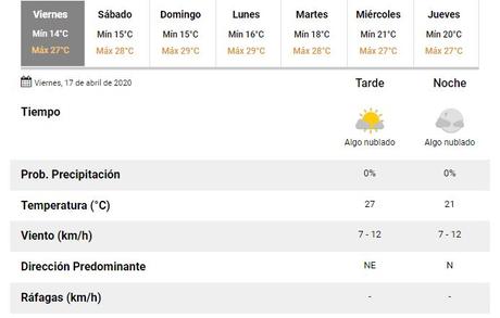 Se viene un fin de semana algo caluroso