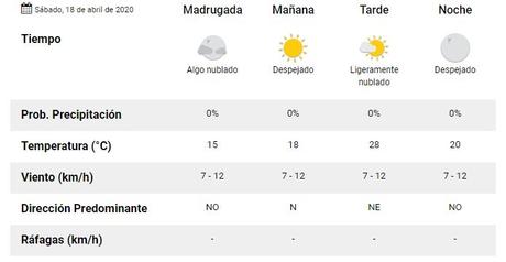 Se viene un fin de semana algo caluroso