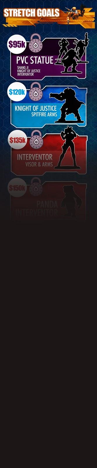 RetroQuest y Busy Mind Collectibles, 2 mecenazgos:Uno acabado, el otro continua