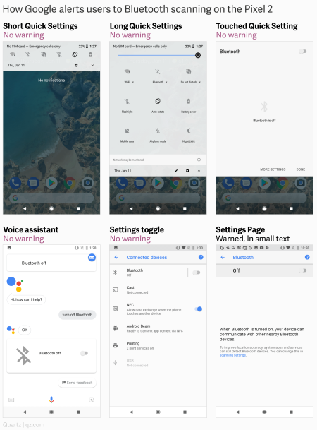Rastreo de localización de móviles Google