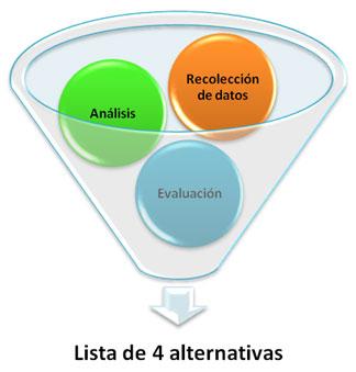 Cómo seleccionar el mejor ERP para su empresa y no morir en el intento
