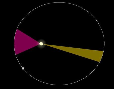 Los ocho planetas del sistema solar Los ocho planetas del sistema solar