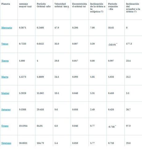 Los ocho planetas del sistema solar Los ocho planetas del sistema solar