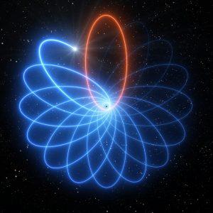 Una estrella alrededor de un agujero negro da la razón a Einstein