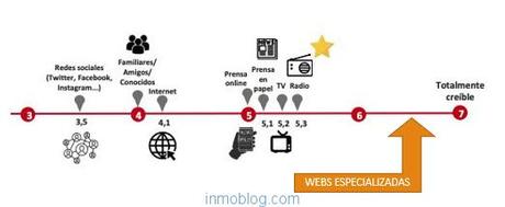 Durante el periodo de confinamiento, el uso de internet s... Durante el periodo de confinamiento, el uso de internet s...