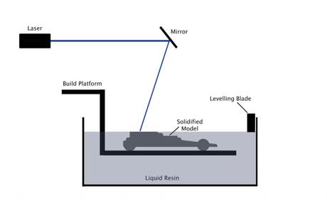 impresion 3d ventajas