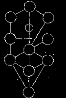 Las 7 letras dobles de la Kabbalah