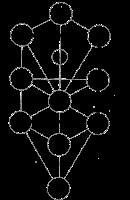 Las 7 letras dobles de la Kabbalah