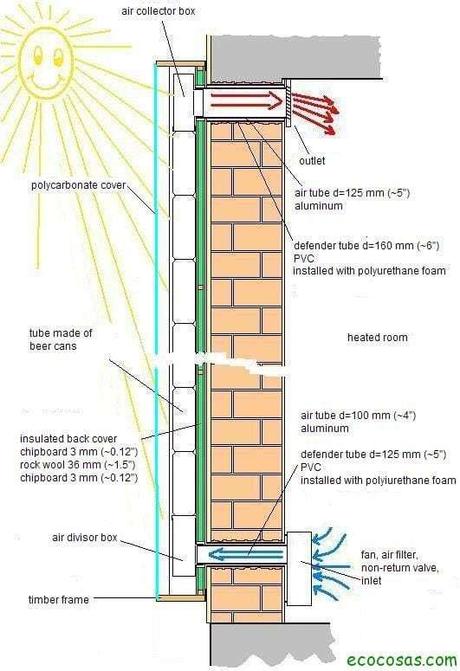 Calefactor solar casero con latas de aluminio casi gratis - Paperblog