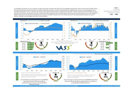 Las TIC comienzan a sortear los efectos de la desaceleración económica y el coronavirus, según VASS