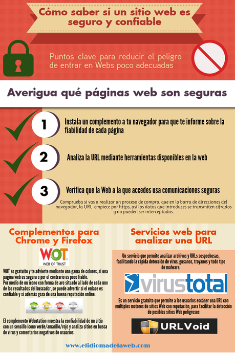 Cómo saber si un sitio Web es seguro y confiable