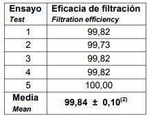 Ecobenz se reinventa produciendo material para evitar contagios de Covid-19