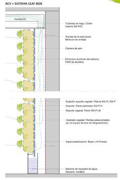 aire acondicionado vegetal 