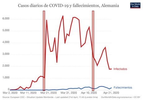 Gráficas COVID-19 a 21 de Abril: Resultados y Conclusiones Gráficas COVID-19 a 21 de Abril: Resultados y Conclusiones