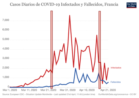 Gráficas COVID-19 a 21 de Abril: Resultados y Conclusiones Gráficas COVID-19 a 21 de Abril: Resultados y Conclusiones