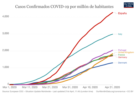 Gráficas COVID-19 a 21 de Abril: Resultados y Conclusiones Gráficas COVID-19 a 21 de Abril: Resultados y Conclusiones