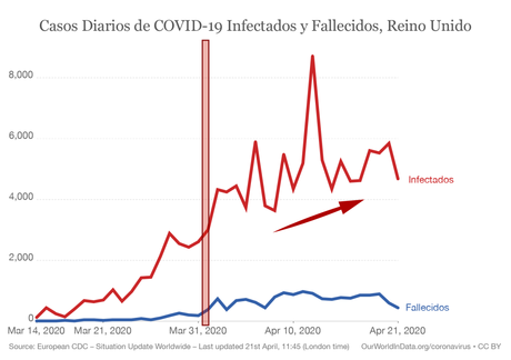 Gráficas COVID-19 a 21 de Abril: Resultados y Conclusiones Gráficas COVID-19 a 21 de Abril: Resultados y Conclusiones