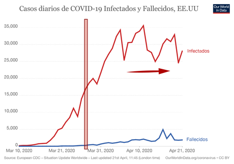 Gráficas COVID-19 a 21 de Abril: Resultados y Conclusiones Gráficas COVID-19 a 21 de Abril: Resultados y Conclusiones